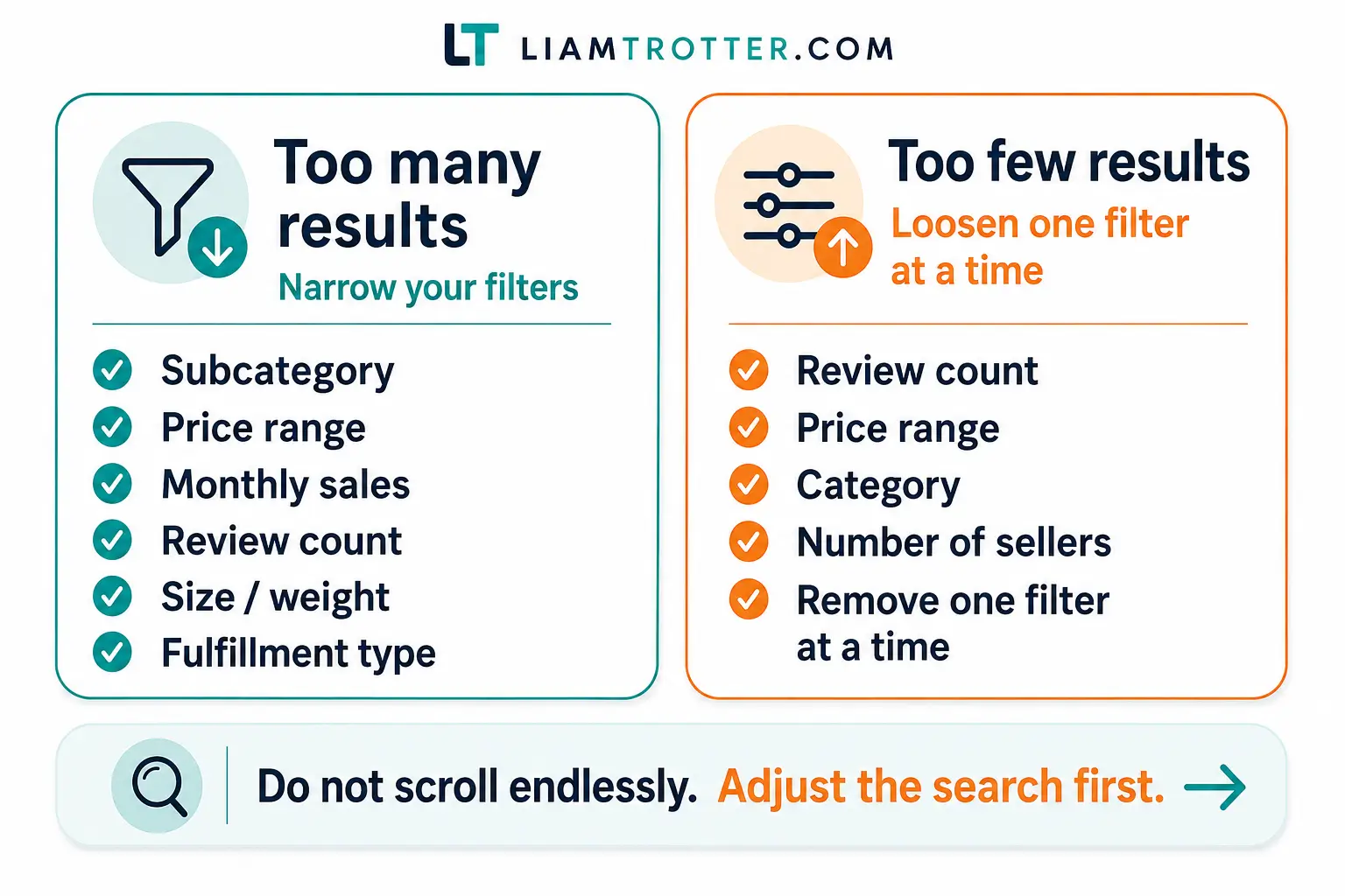 Infographic explaining how to narrow product research filters when there are too many results and loosen filters when there are too few results.