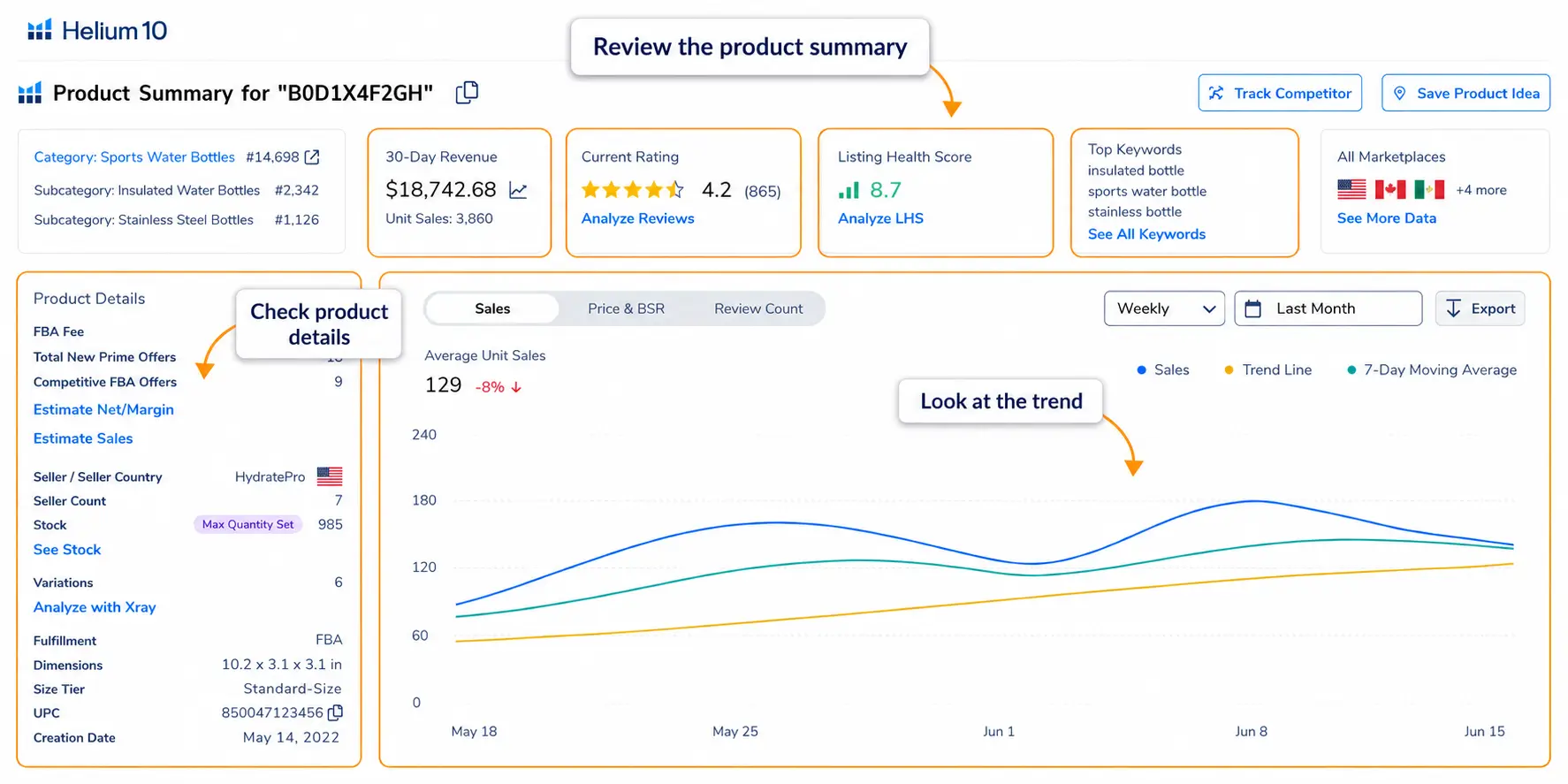 Helium 10 Product Summary showing 30-day revenue, current rating, listing health score, top keywords, product details, and sales trend chart