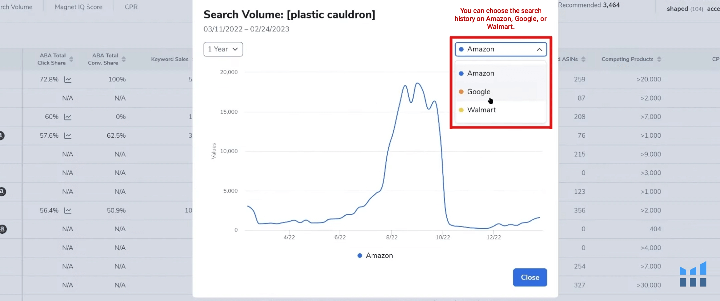 Helium 10 Magnet Amazon keywords researsh 