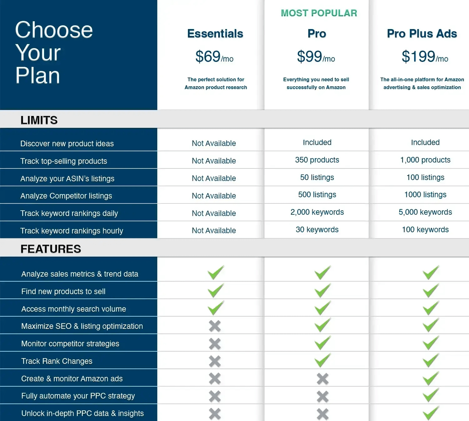 Viral Launch Pricing and Plans 