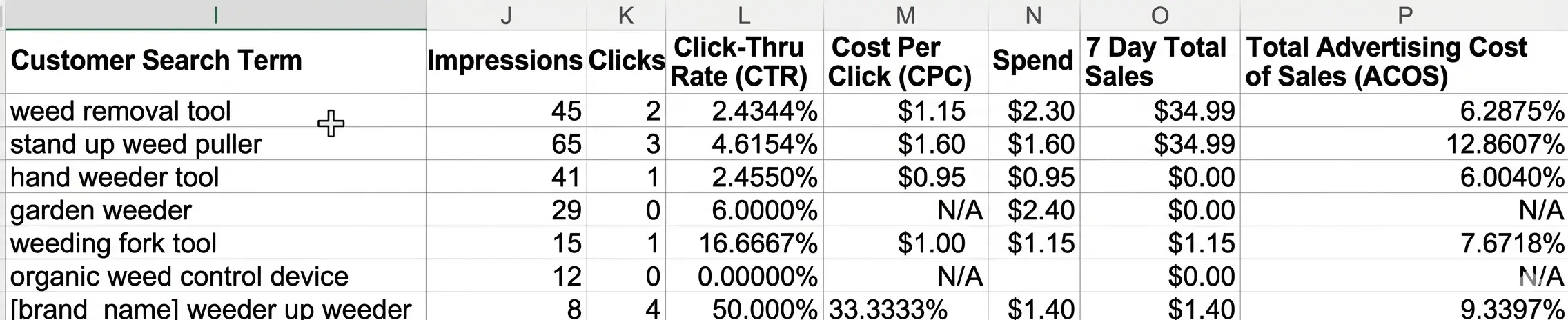 Excel file showing Amazon Search Terms Report data, including customer search terms, impressions, clicks, CTR, CPC, sales, and ACOS.