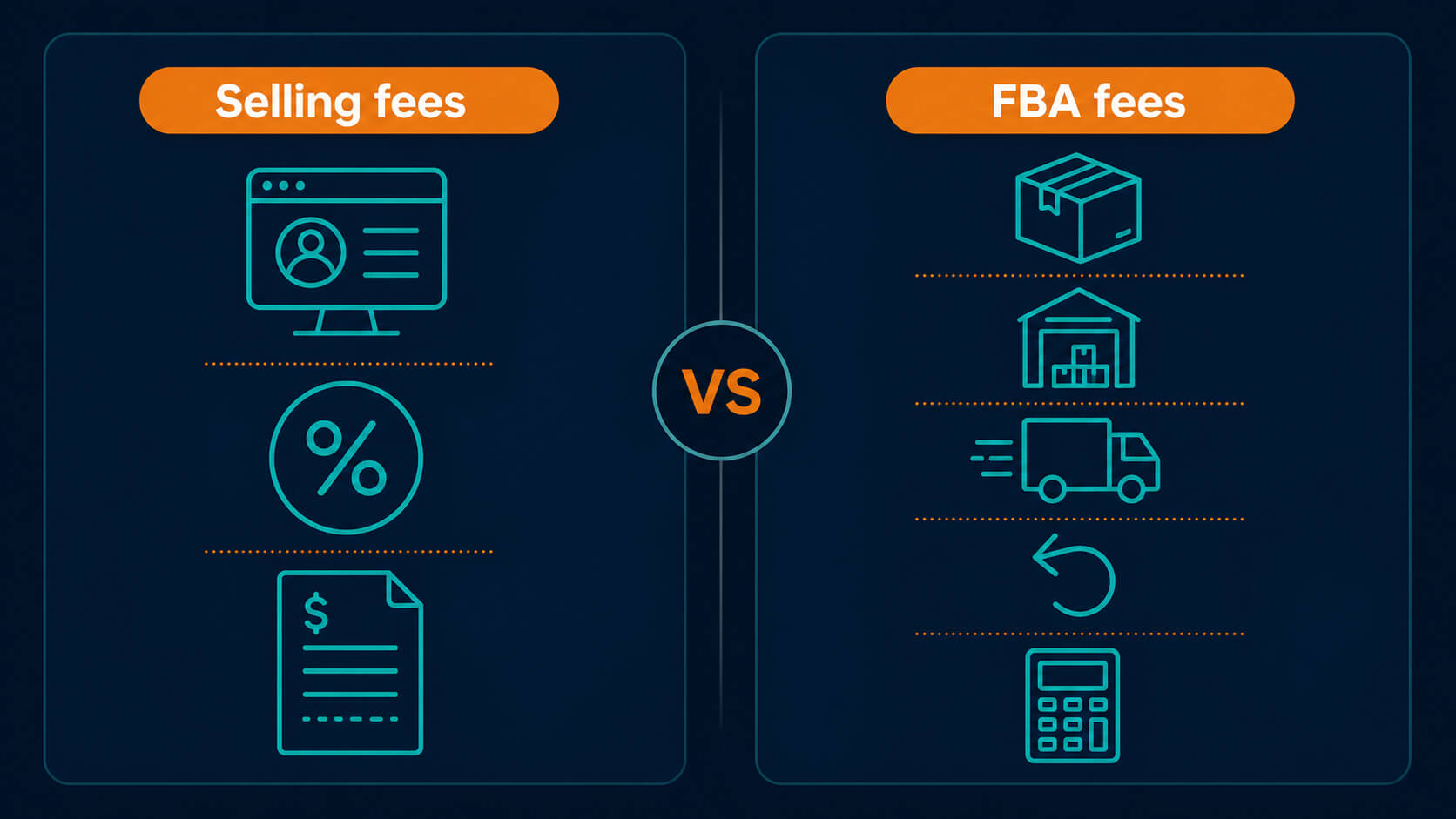 Infographic comparing Amazon selling fees and FBA fees with marketplace, percentage, fulfillment, storage, shipping, returns, and calculator icons