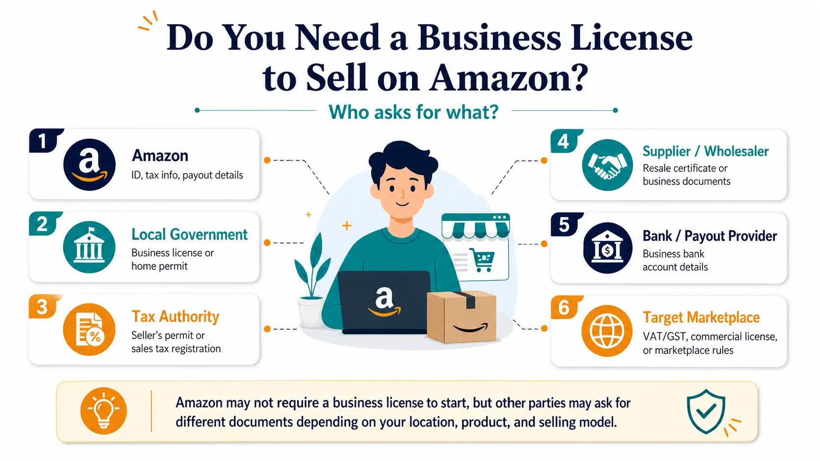 do you need a business license to sell on Amazon