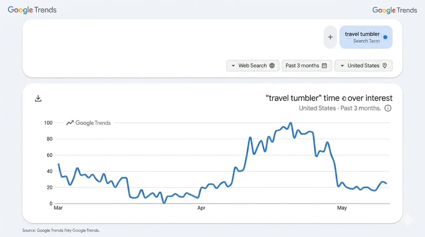 how to find products to sell on Amazon using Google Trends