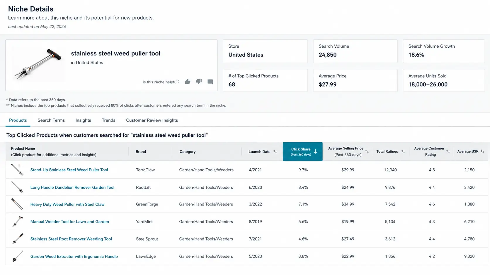Amazon Product Opportunity Explorer for Amazon FBA product research