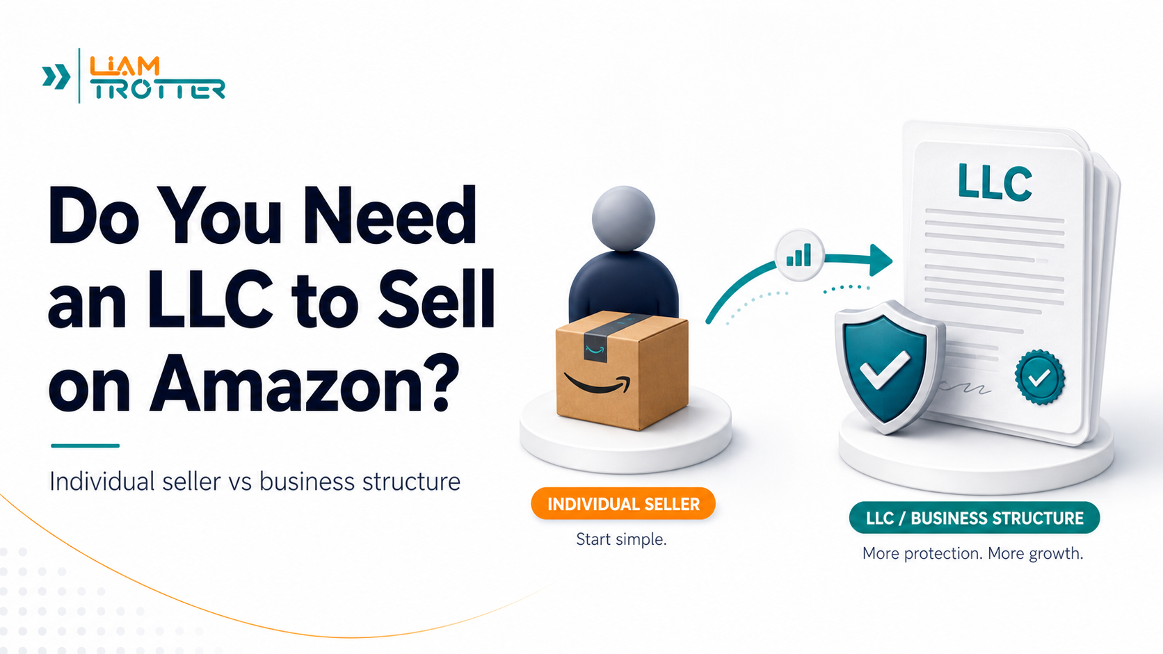 do you need an LLC to sell on Amazon