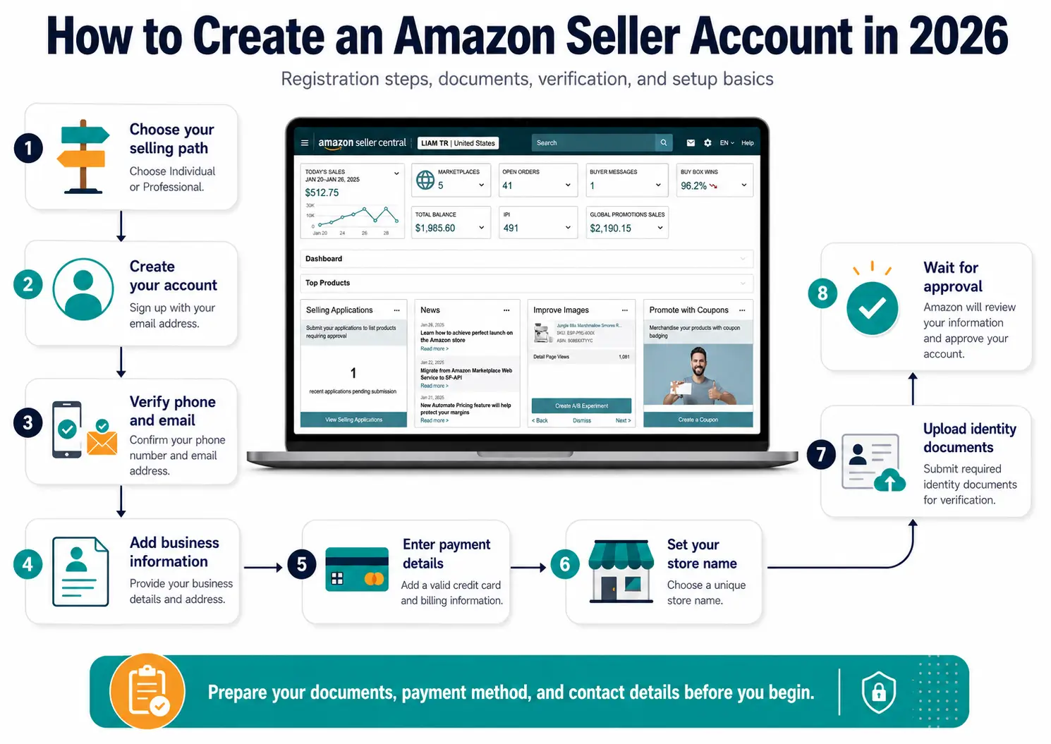 how to create an Amazon seller account in 2026