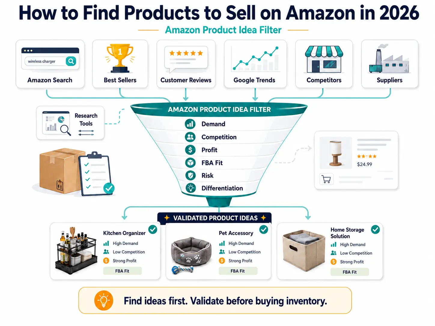 how to find products to sell on Amazon using a product idea filter
